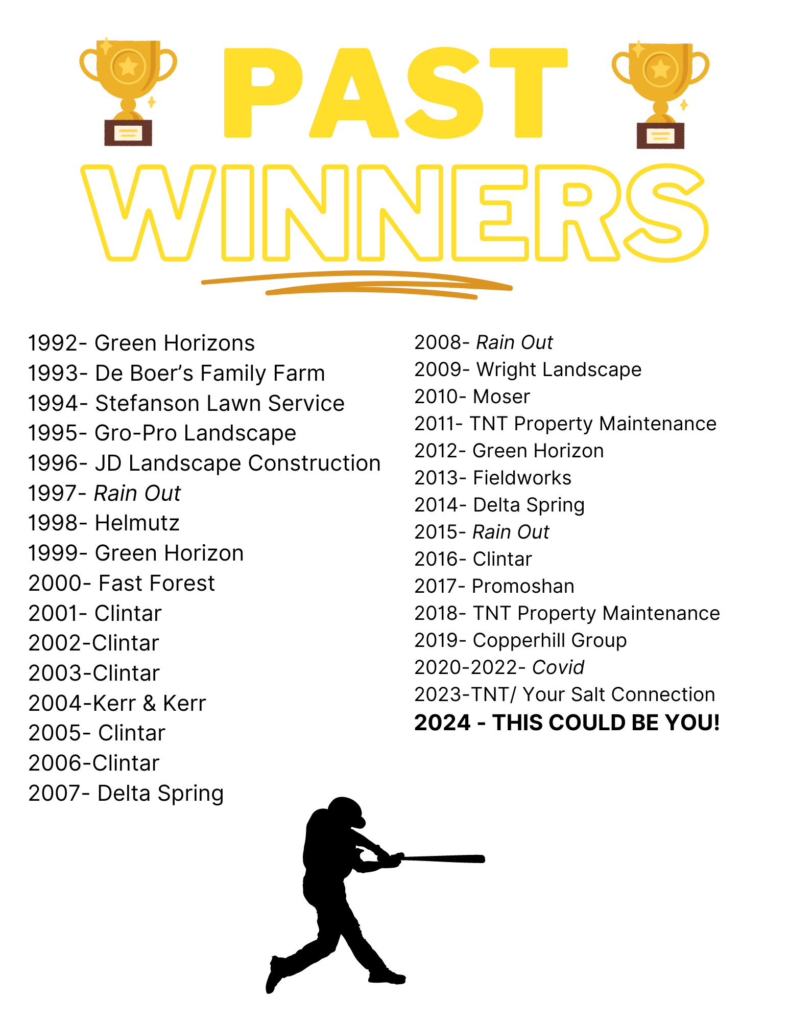 past winners list